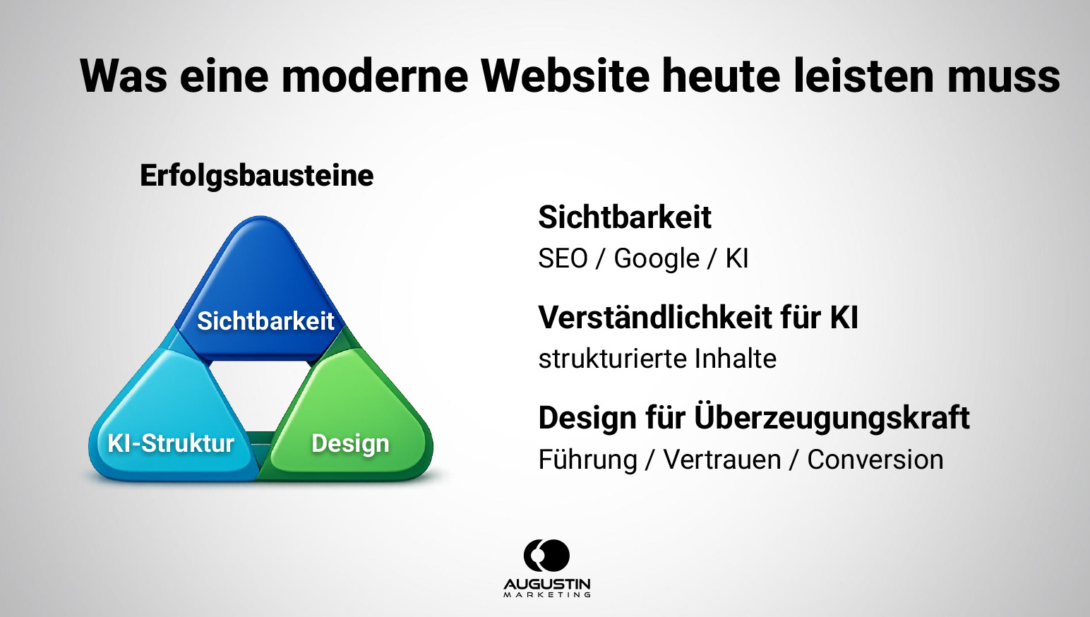 Grafik: Was eine moderne Website heute leisten muss